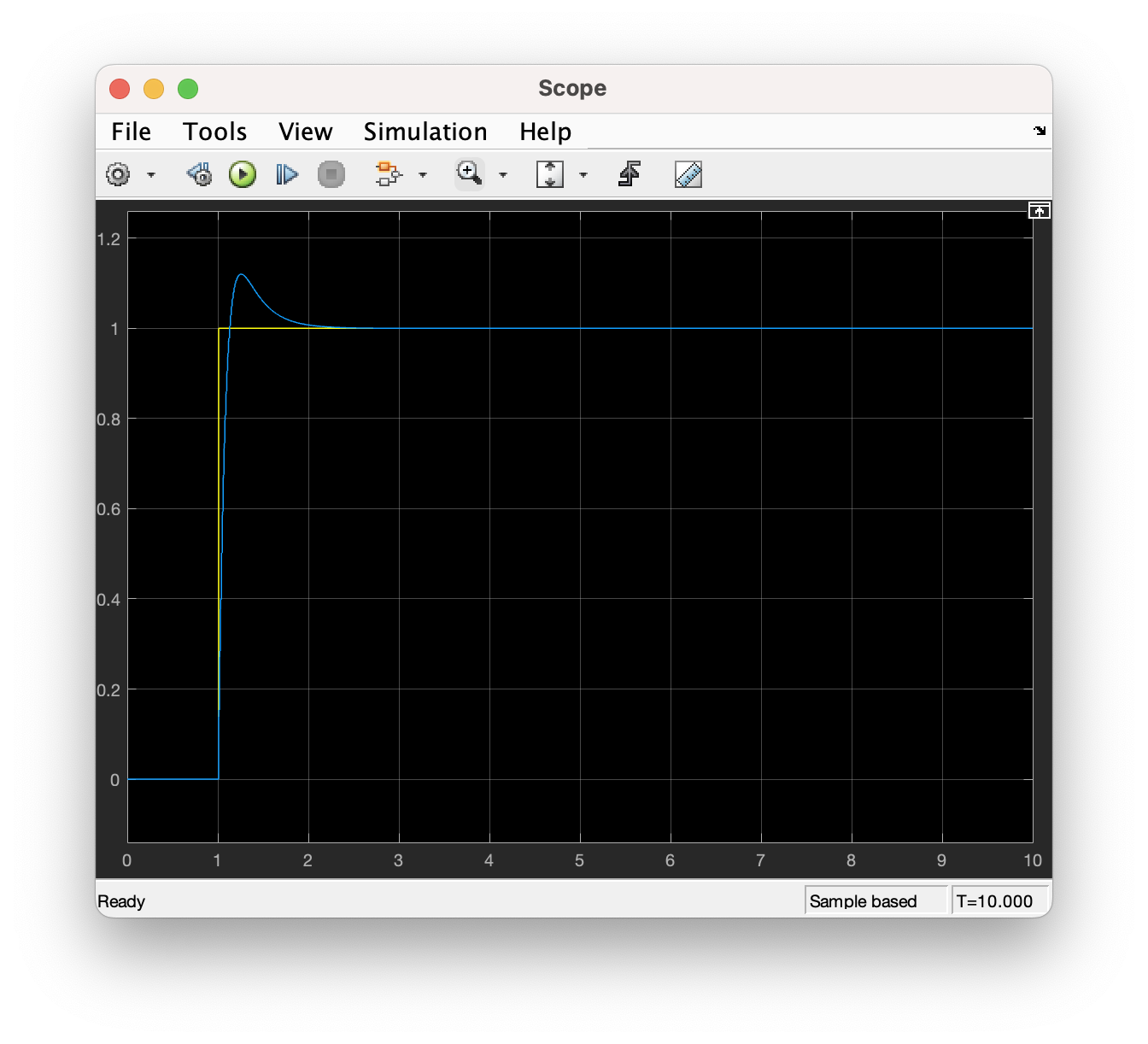 Step Response