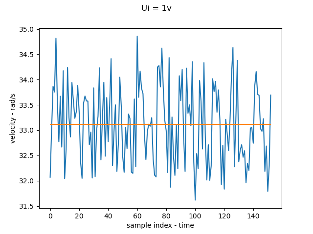 Steady State